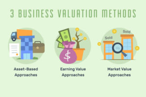 How Much Can I Sell My Business For?